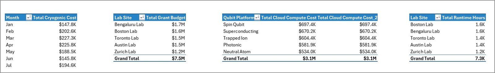 Quantum Computing Labs Dashboard support sheet tab