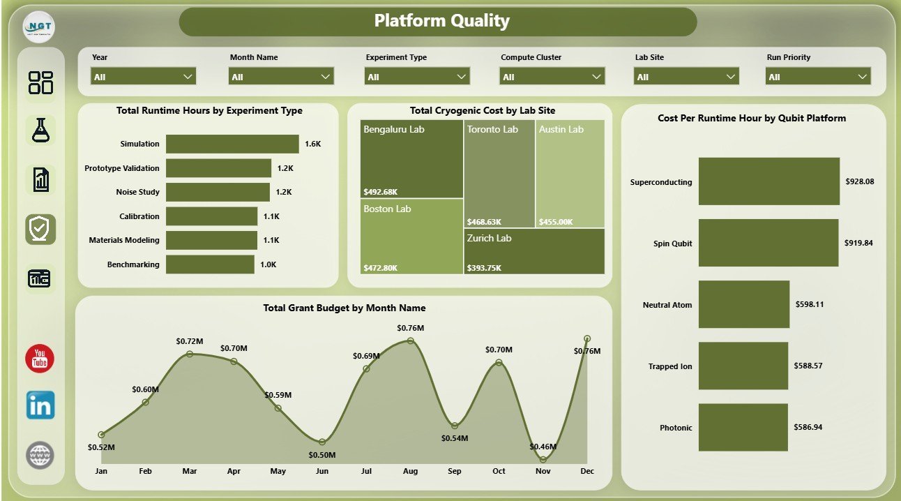 Platform Quality page in Quantum Computing Labs Dashboard in Power BI