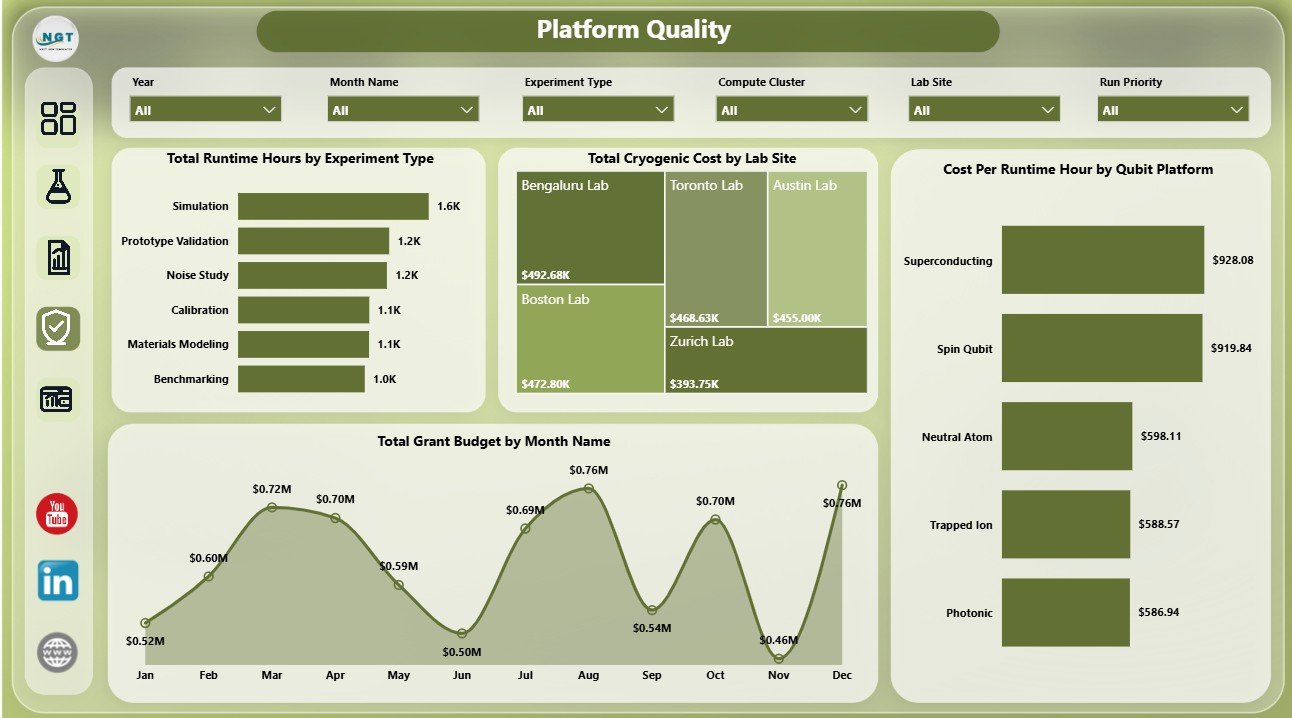 Platform Quality page in Quantum Computing Labs Dashboard in Power BI