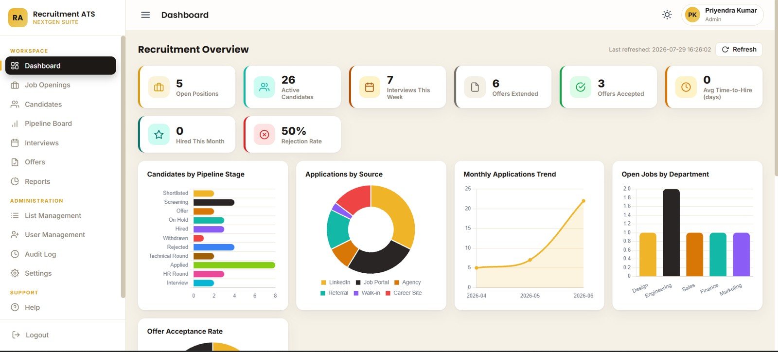 Recruitment overview dashboard in Recruitment Applicant Tracking System Web App