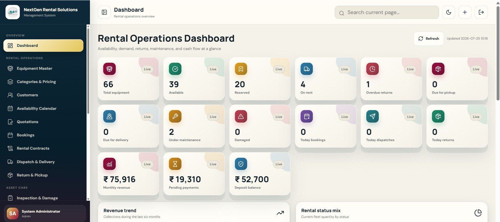 Dashboard page in Rental Equipment Management System Web App