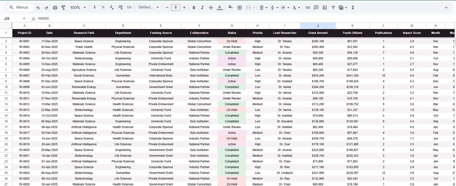 Data Sheet tab in Research Institutions Dashboard in Google Sheets