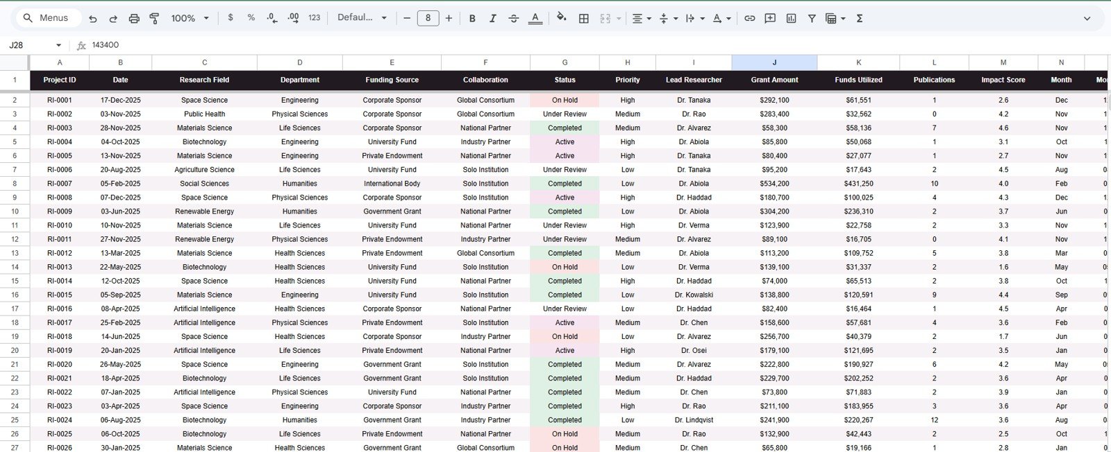 Data Sheet tab in Research Institutions Dashboard in Google Sheets