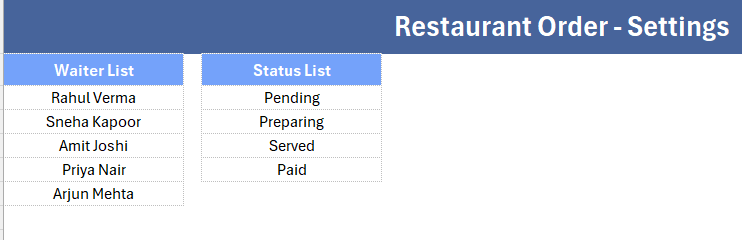 Restaurant Order Data Entry System - Order Records and KPIs