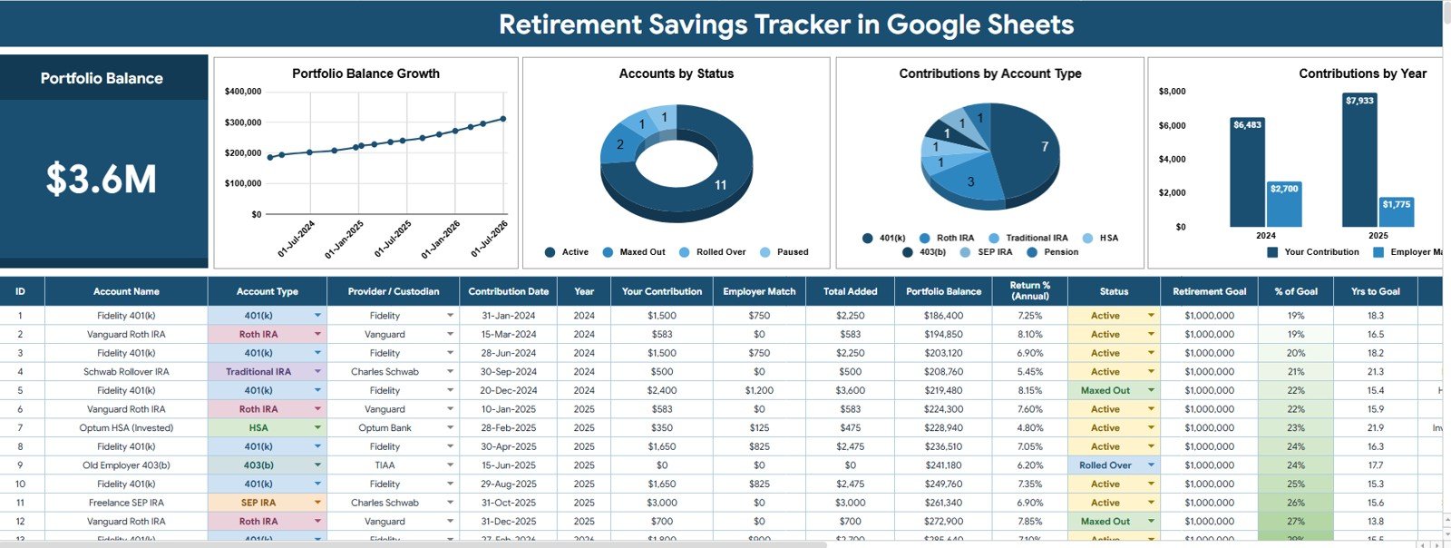 Retirement Savings Tracker in Google Sheets overview page with portfolio balance card charts and slicers