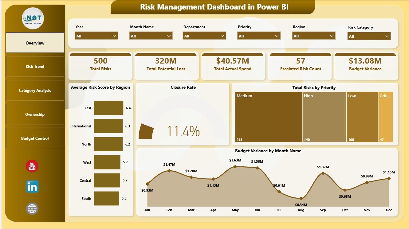 Risk Management Dashboard in Power BI overview page