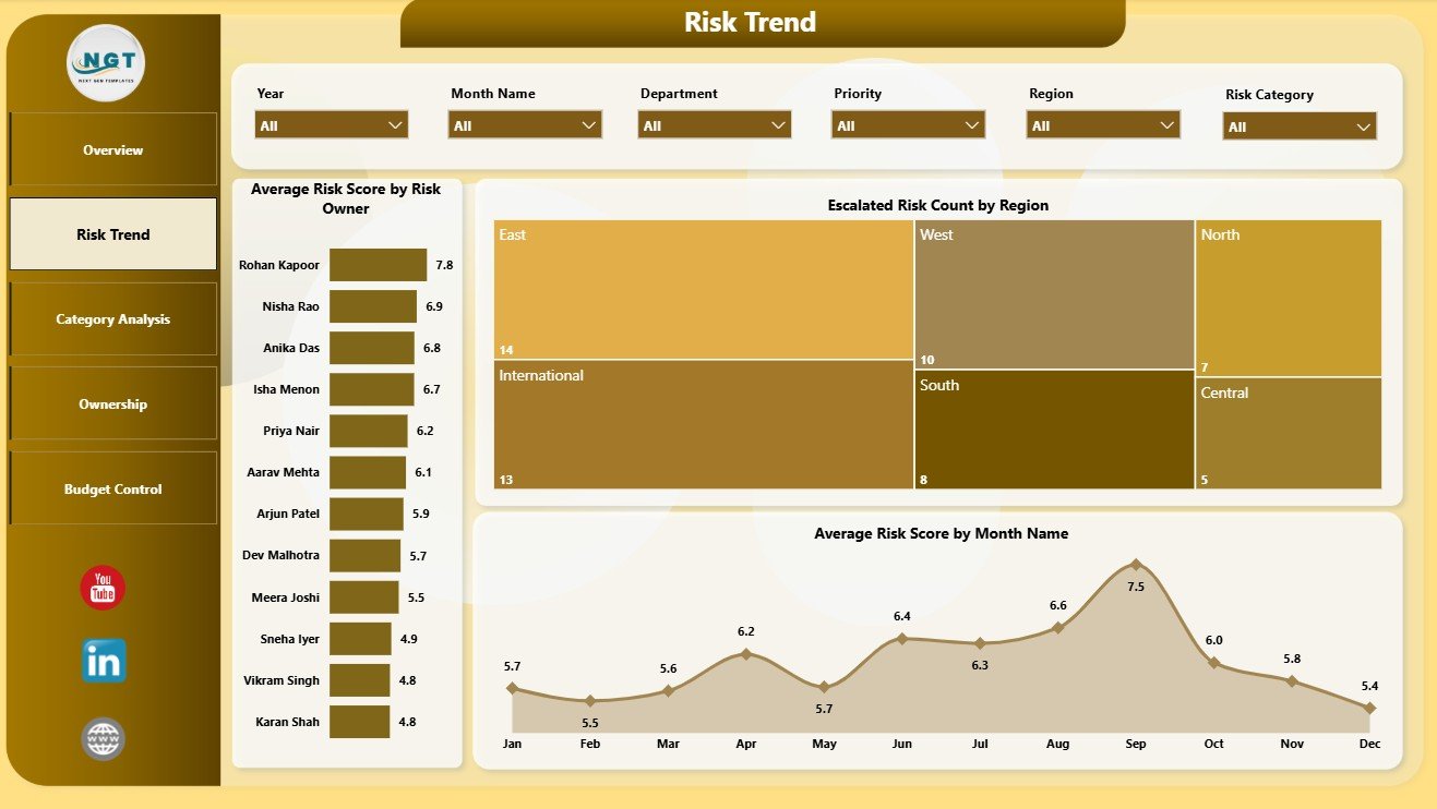 Risk Trend page in Risk Management Dashboard in Power BI