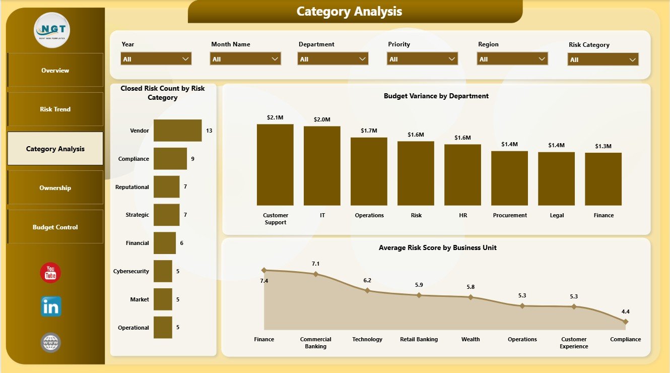 Category Analysis page in Risk Management Dashboard in Power BI