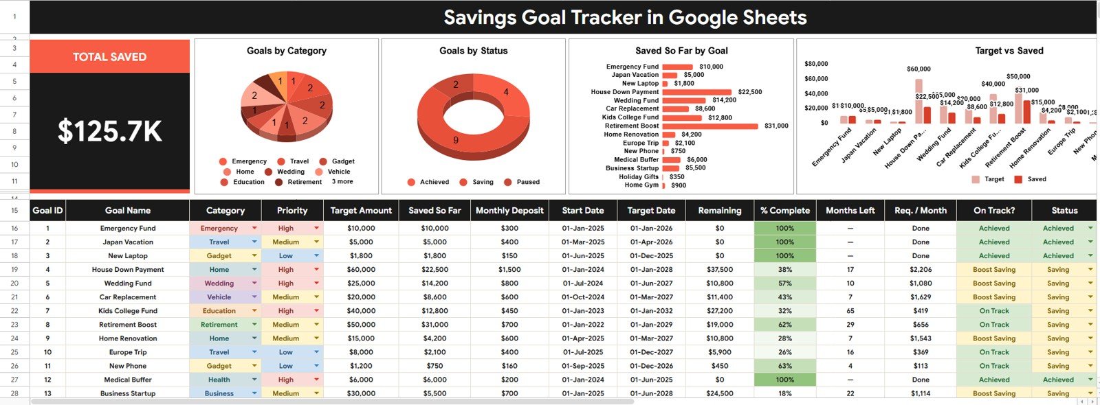 Savings Goal Tracker in Google Sheets overview page