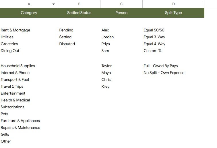 Dropdown Lists sheet in Shared Expense Splitter Tracker in Google Sheets