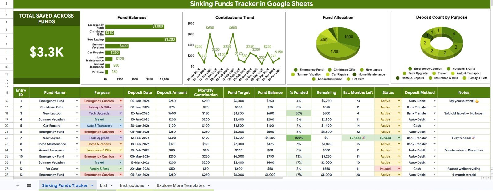 Sinking Funds Tracker in Google Sheets overview page