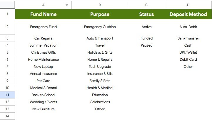 List Sheet in Sinking Funds Tracker in Google Sheets