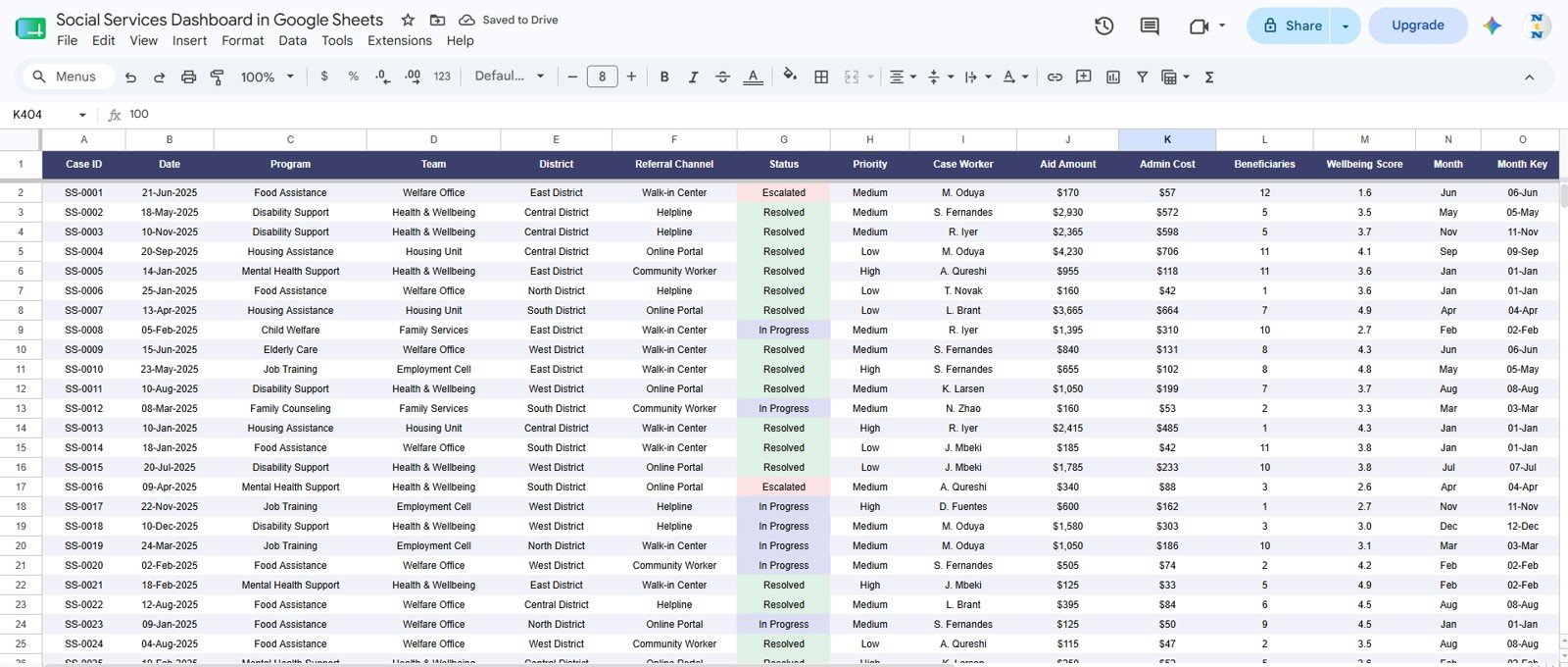 Data Sheet tab in the Social Services Dashboard in Google Sheets