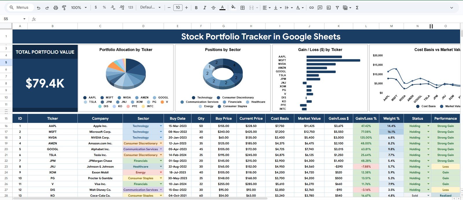 Stock Portfolio Tracker in Google Sheets overview page with portfolio value card allocation sector gain loss and cost basis charts