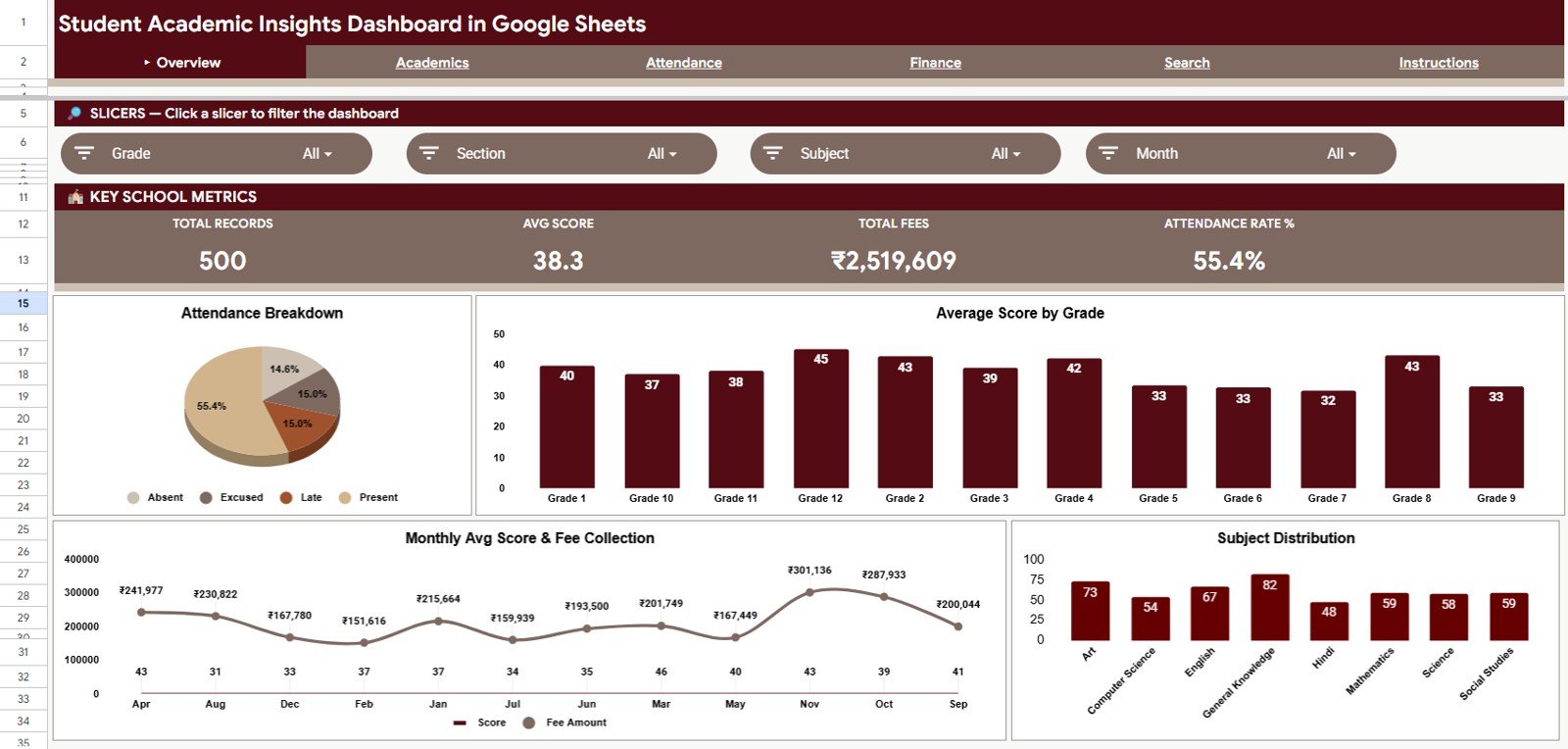 Student Academic Insights Dashboard in Google Sheets