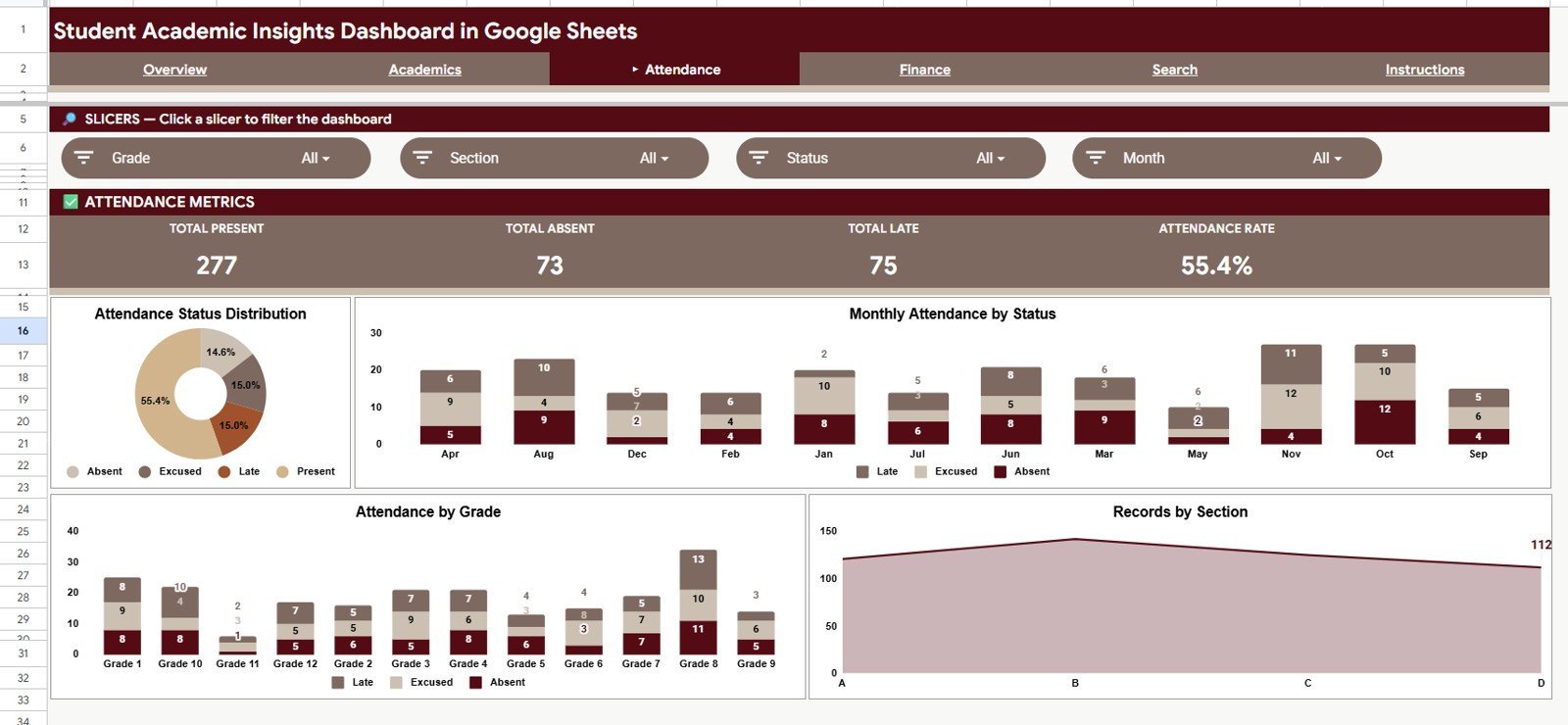 Attendance tab in Student Academic Insights Dashboard in Google Sheets
