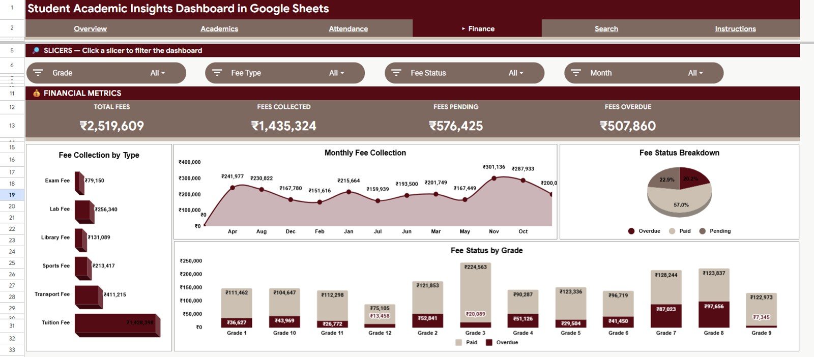 Finance tab in Student Academic Insights Dashboard in Google Sheets