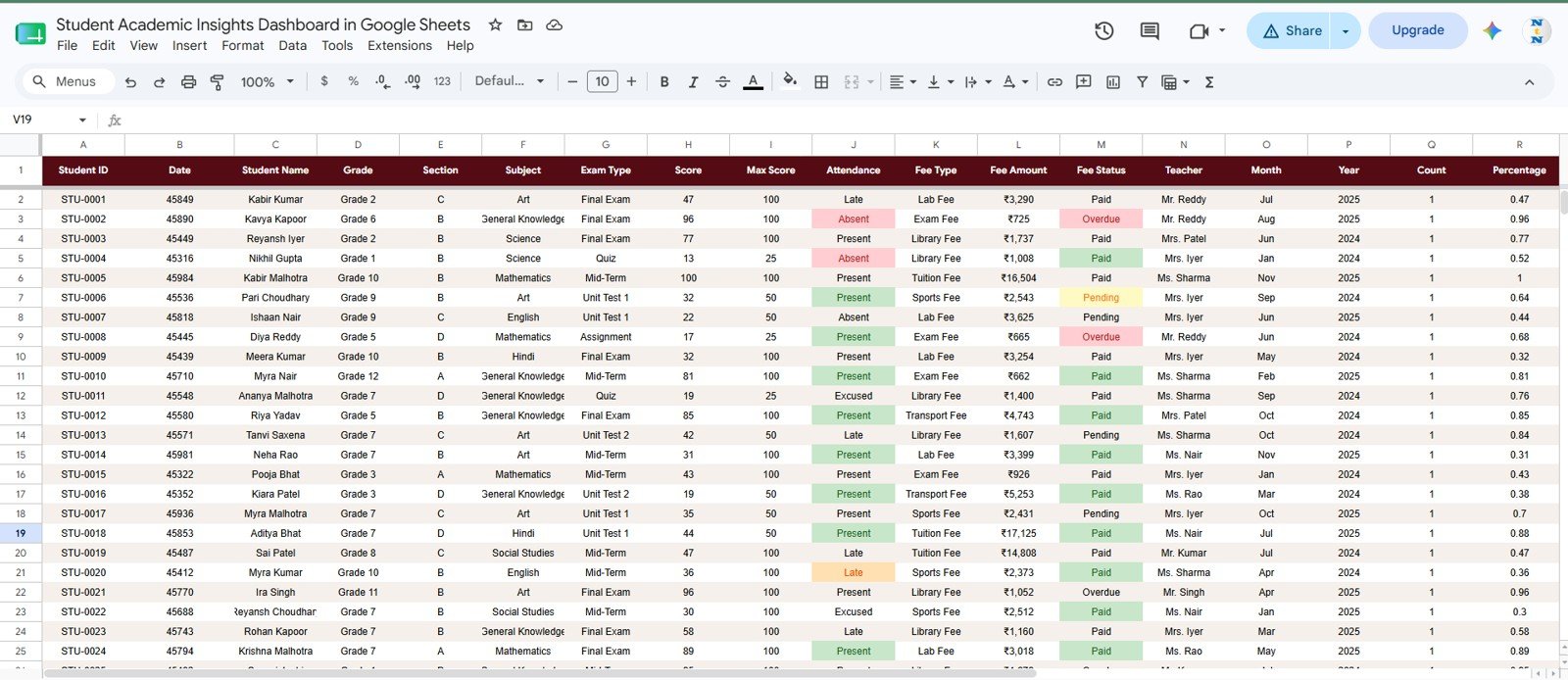 Data Sheet tab in Student Academic Insights Dashboard in Google Sheets