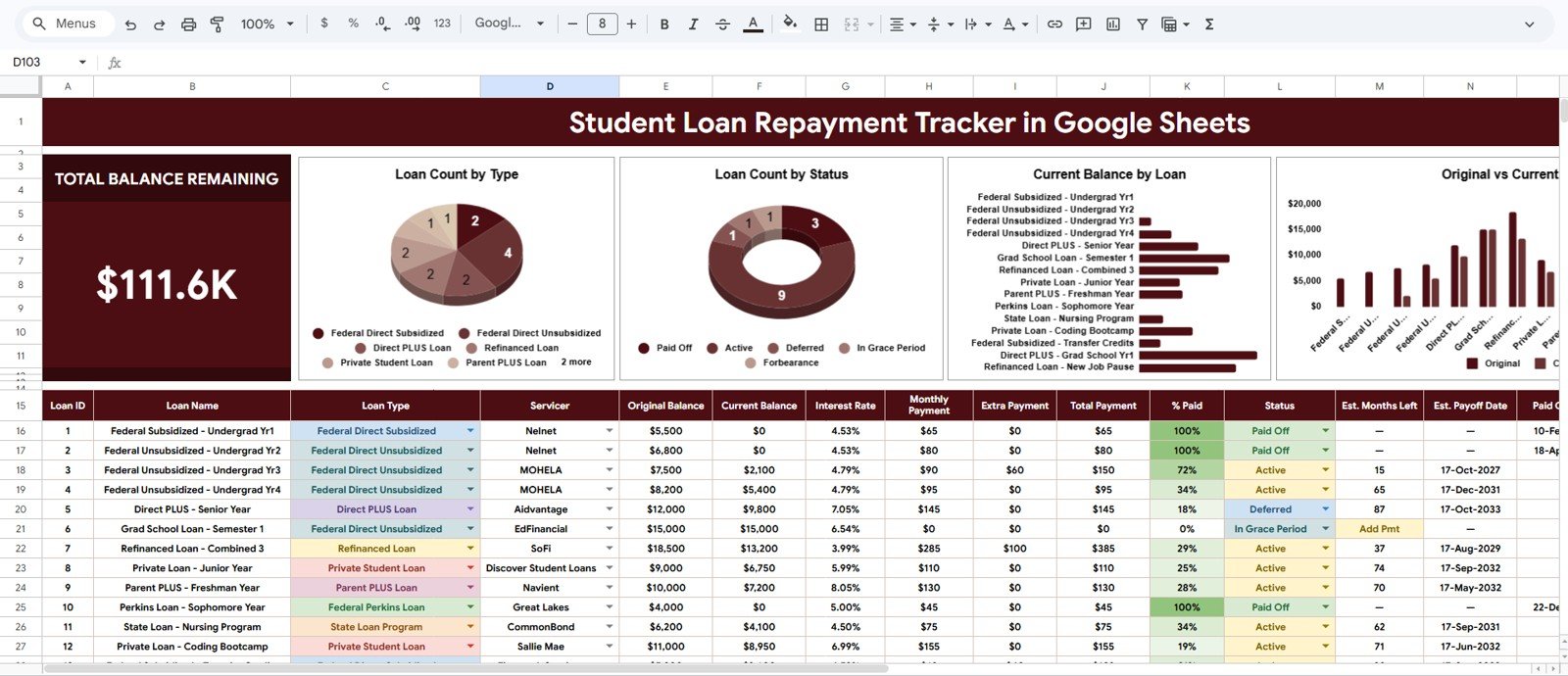 Student Loan Repayment Tracker in Google Sheets overview dashboard