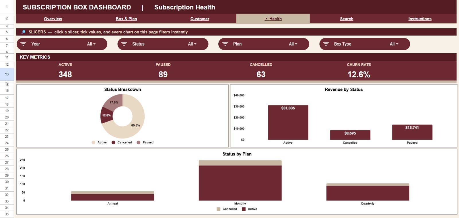 Subscription Box Dashboard in Google Sheets - Subscription Health