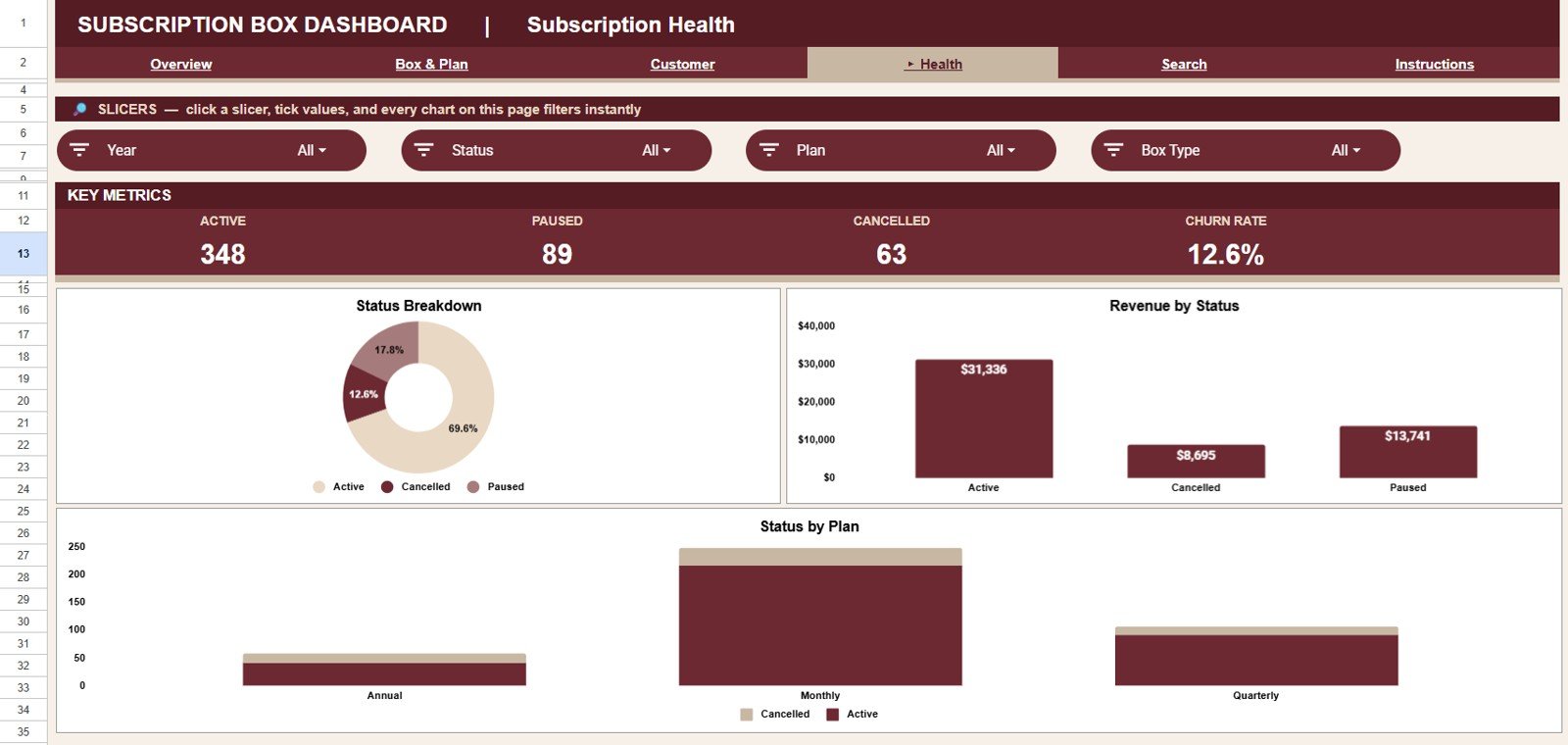 Subscription Box Dashboard in Google Sheets - Subscription Health