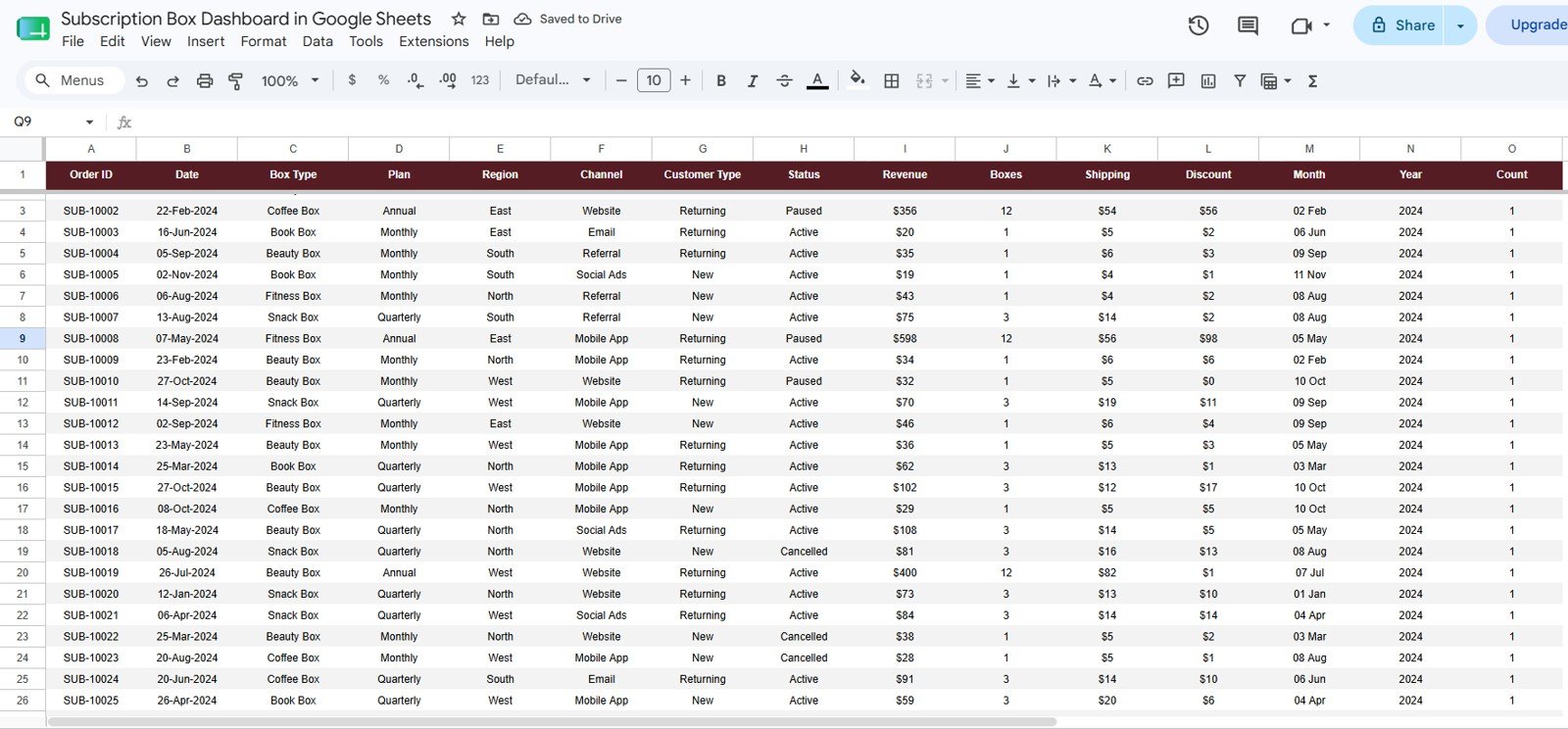 Subscription Box Dashboard in Google Sheets - Data Sheet