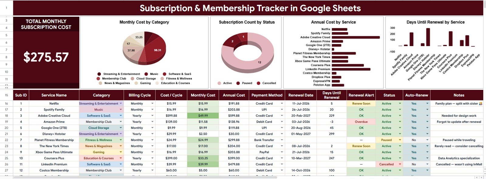Subscription and Membership Tracker in Google Sheets - Overview Page