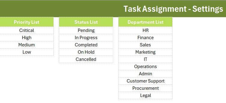 Task Assignment Data Entry System in Excel setting sheet dropdown lists