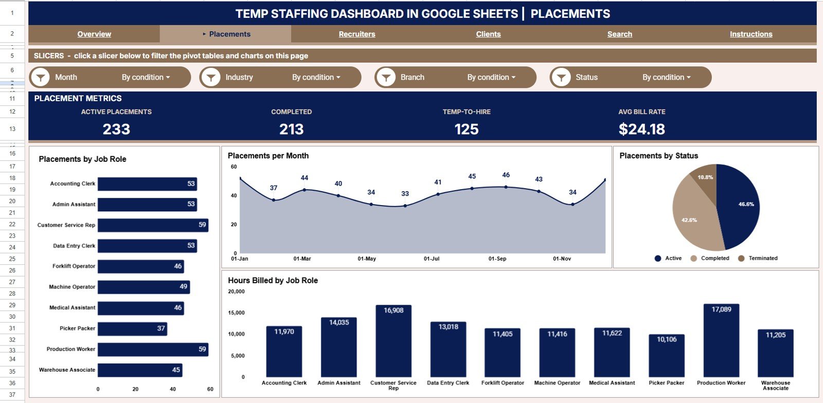 Temp Staffing Dashboard in Google Sheets Placements page