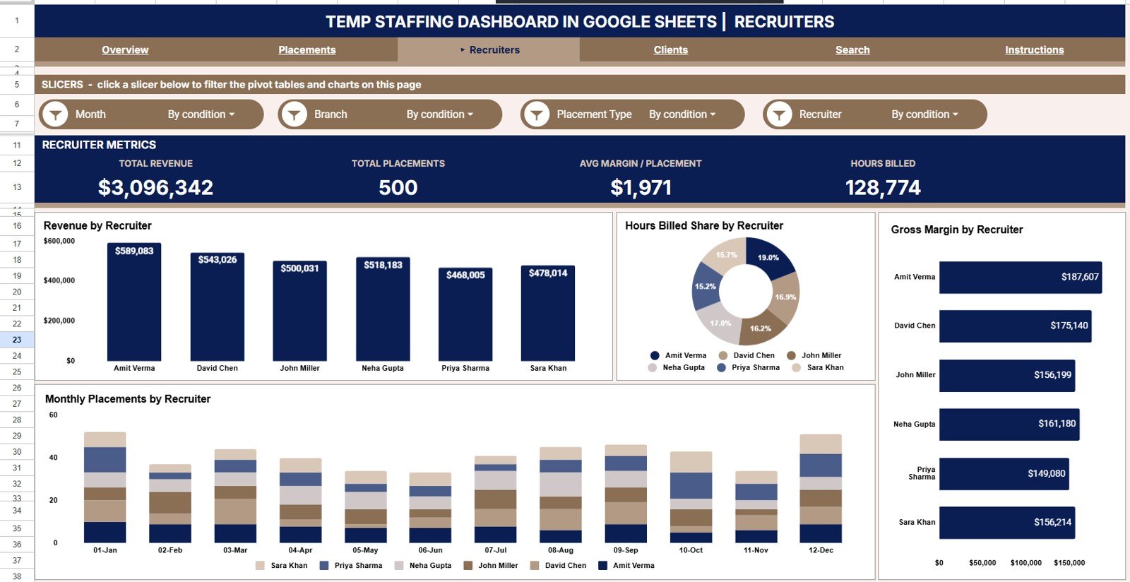 Temp Staffing Dashboard in Google Sheets Recruiters page
