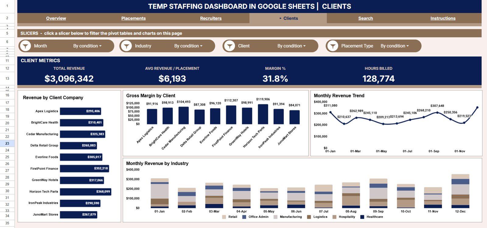 Temp Staffing Dashboard in Google Sheets Clients page