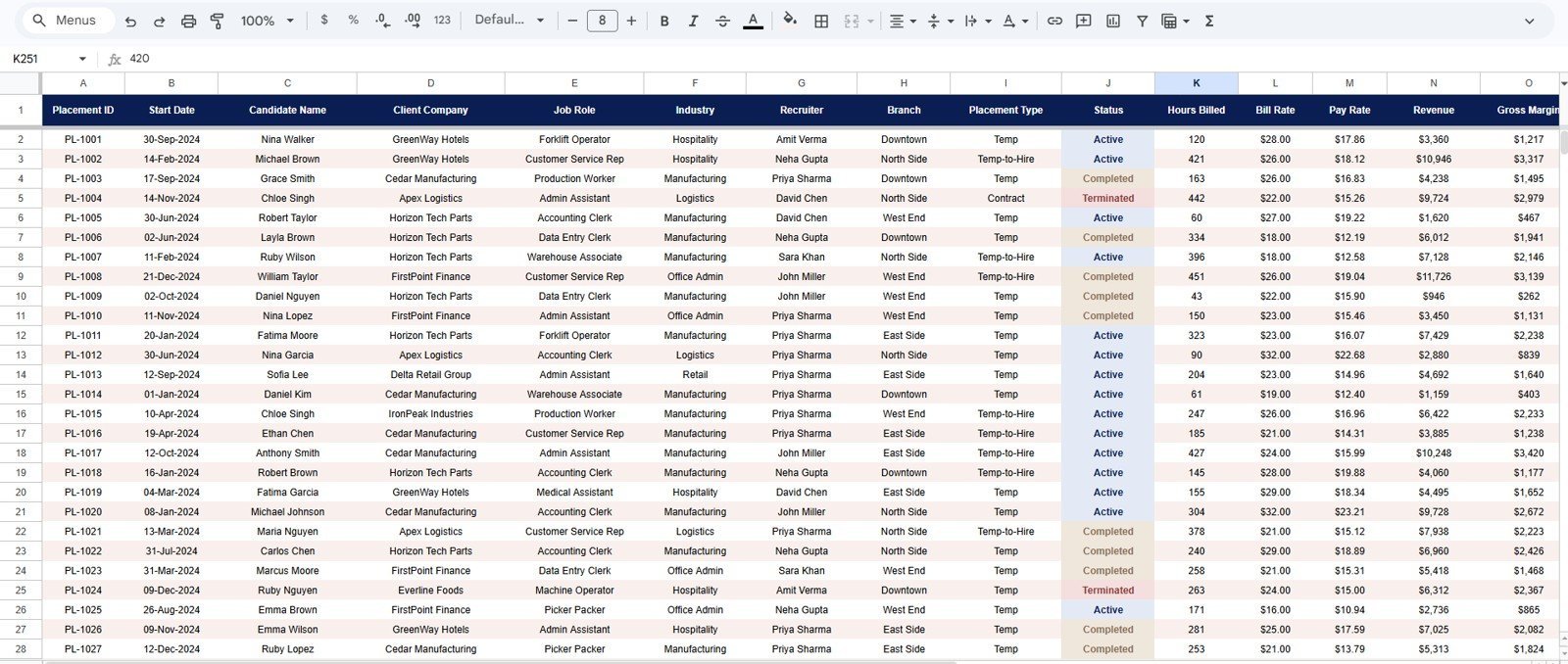 Temp Staffing Dashboard in Google Sheets - Data Sheet