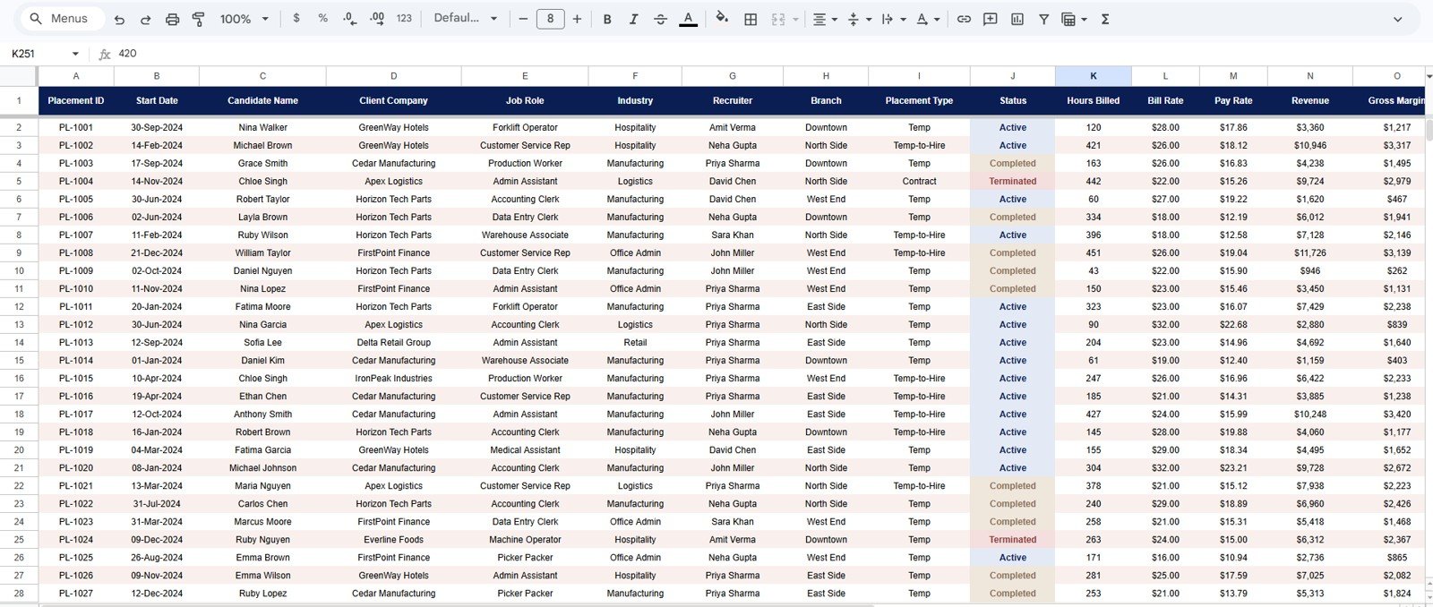 Temp Staffing Dashboard in Google Sheets Data sheet