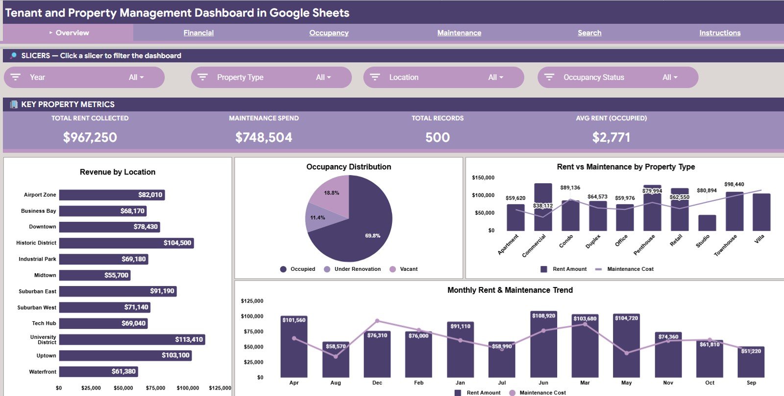 Tenant and Property Management Dashboard in Google Sheets