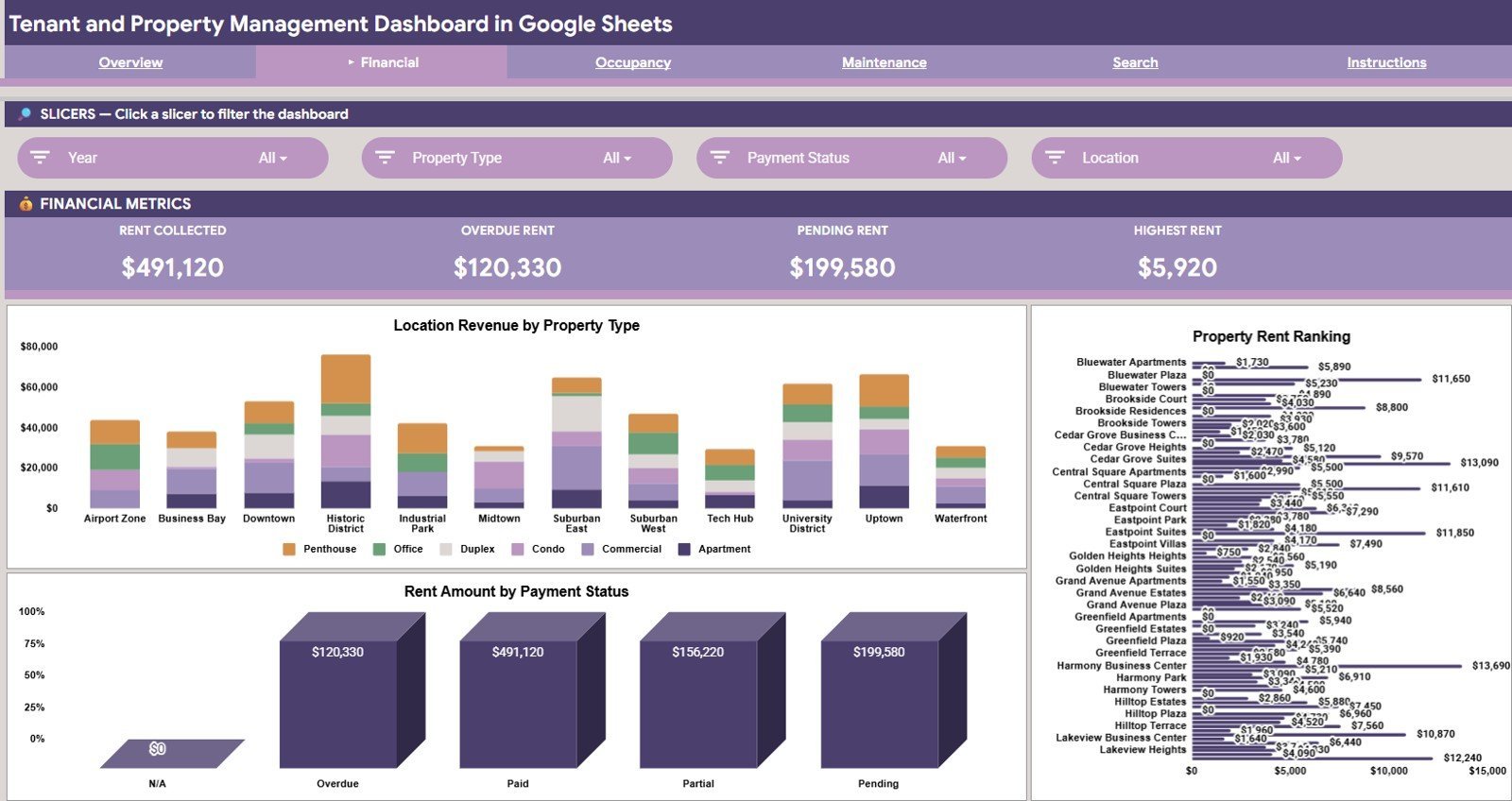 Tenant and Property Management Dashboard in Google Sheets - Financial Page