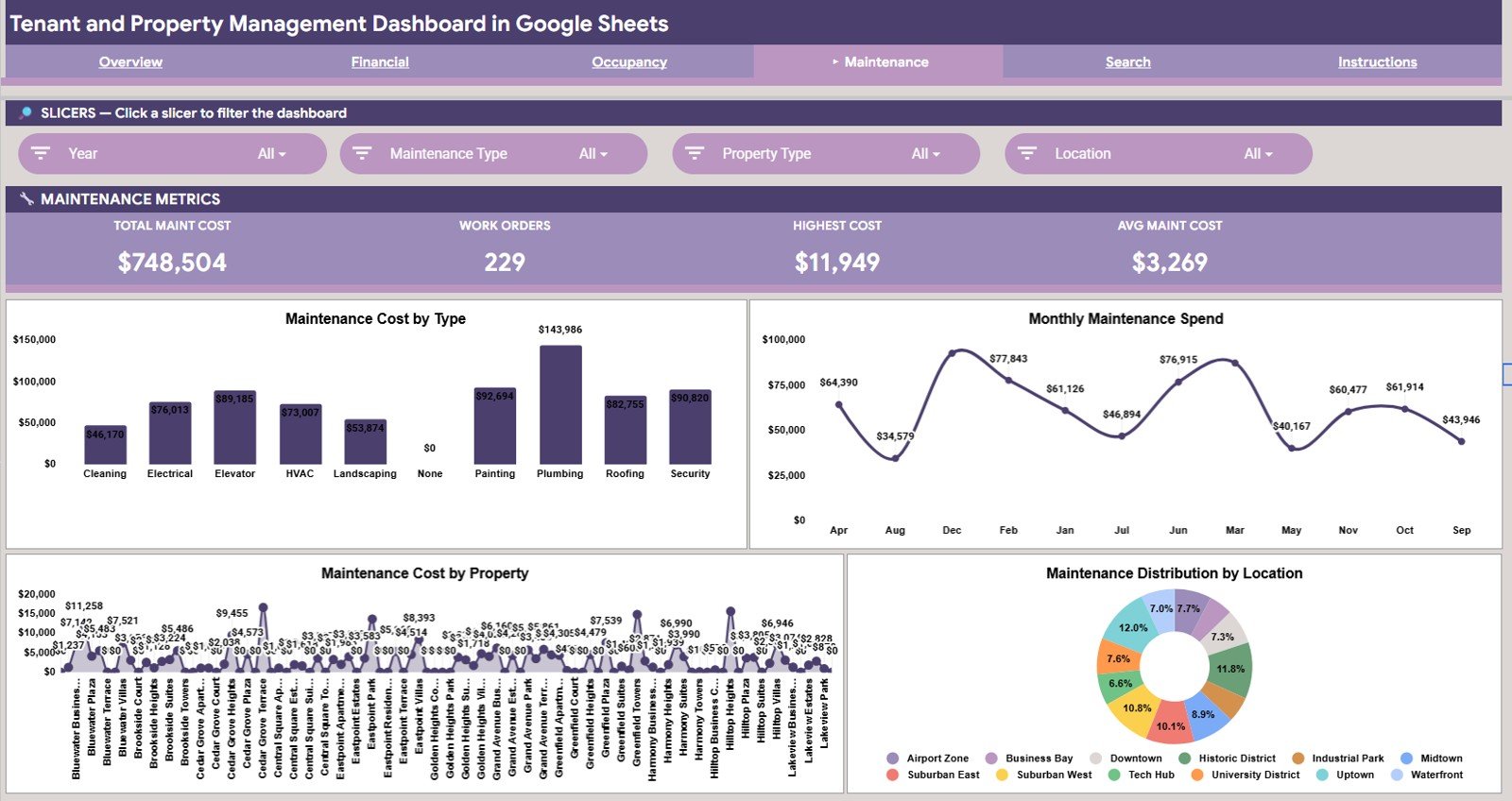 Tenant and Property Management Dashboard in Google Sheets - Maintenance page