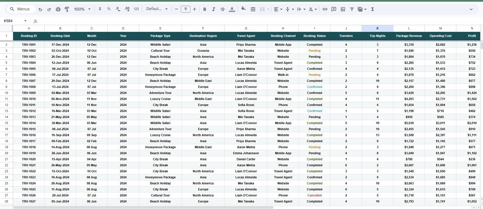 Data Sheet tab in Travel and Tourism Dashboard in Google Sheets