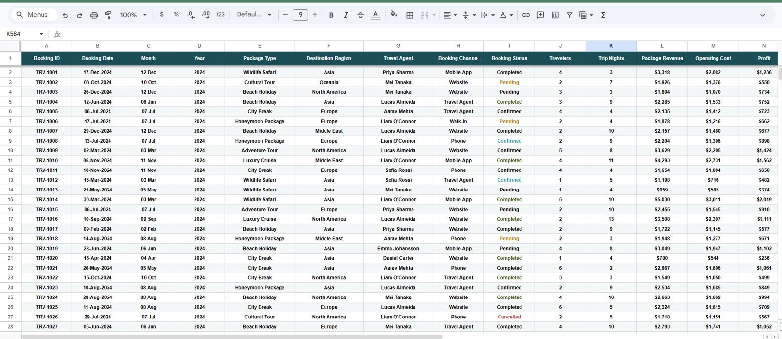 Data Sheet tab in Travel and Tourism Dashboard in Google Sheets