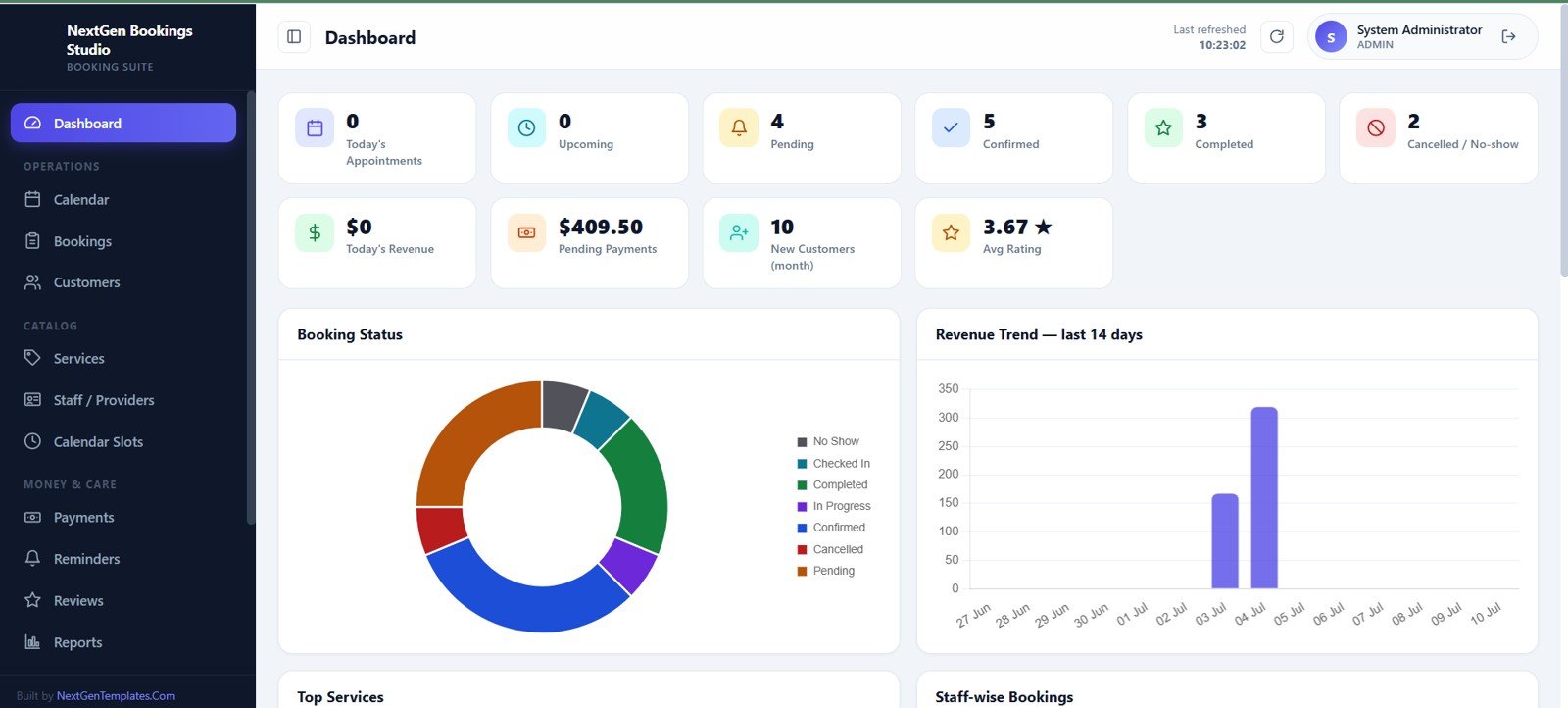 Appointment booking dashboard with KPI cards and charts