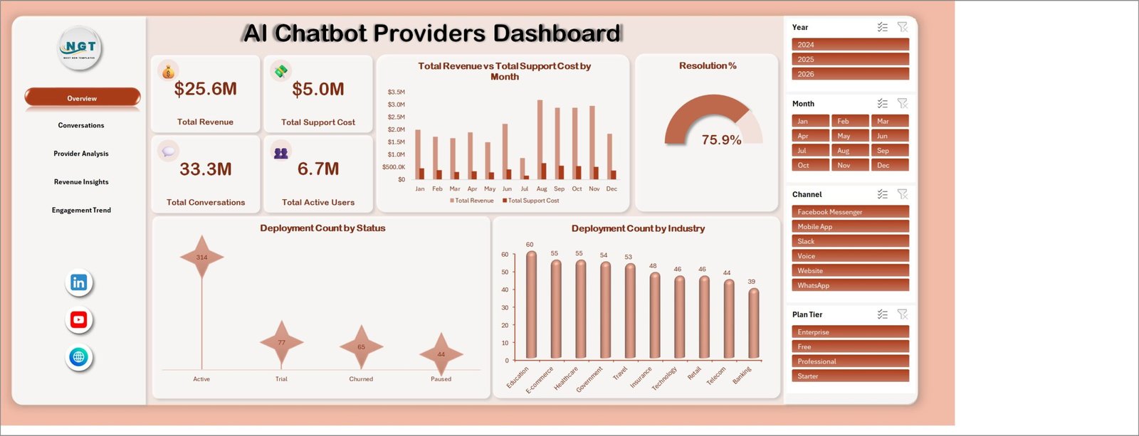 AI Chatbot Providers Dashboard in Excel overview page