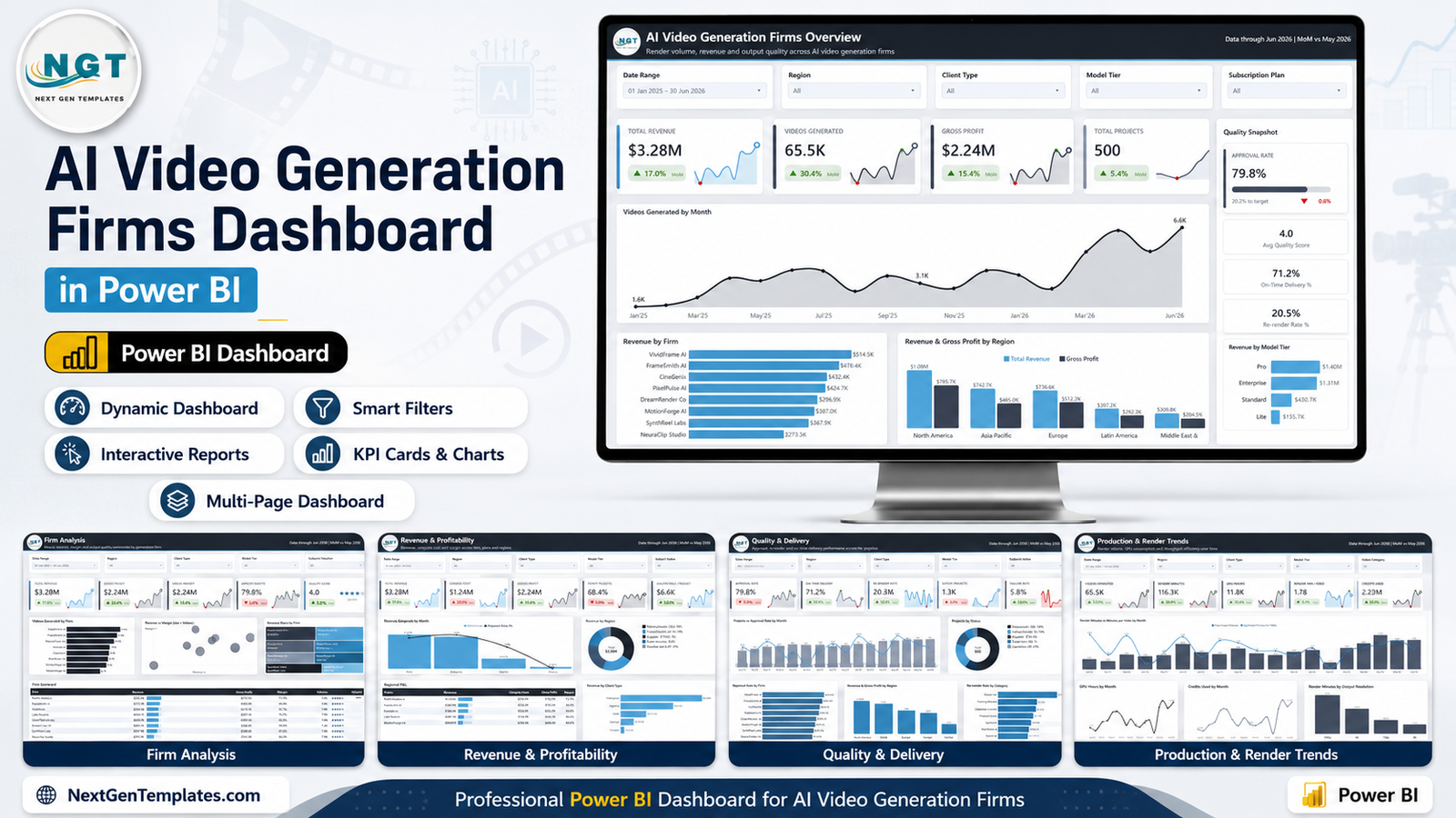 AI Video Generation Firms Dashboard in Power BI template feature image