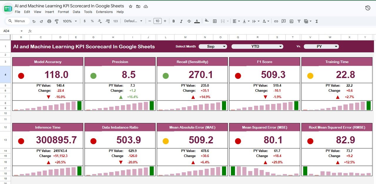 AI and Machine Learning KPI Scorecard In Google Sheets overview page