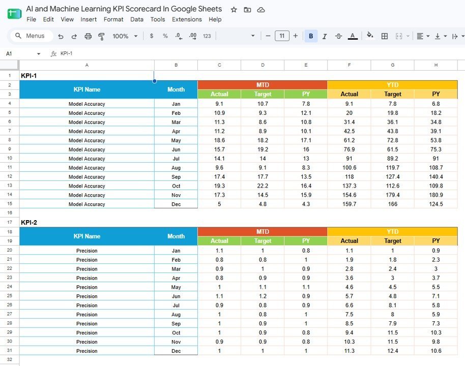 KPI Data Sheet tab in AI and Machine Learning KPI Scorecard in Google Sheets