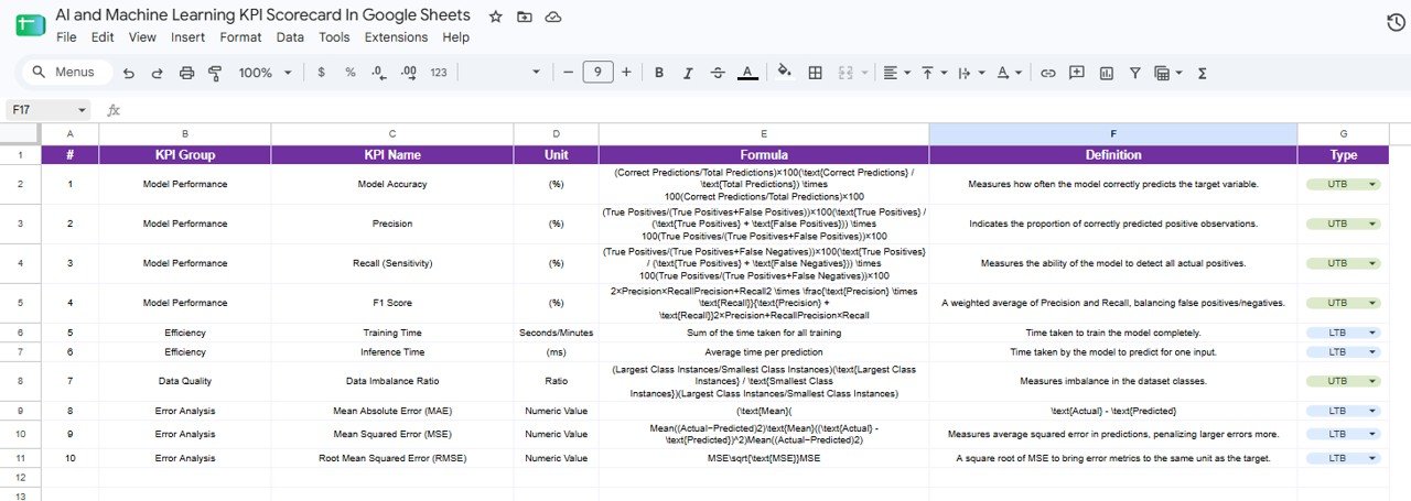 KPI Definition Setup tab for AI and Machine Learning KPI Scorecard