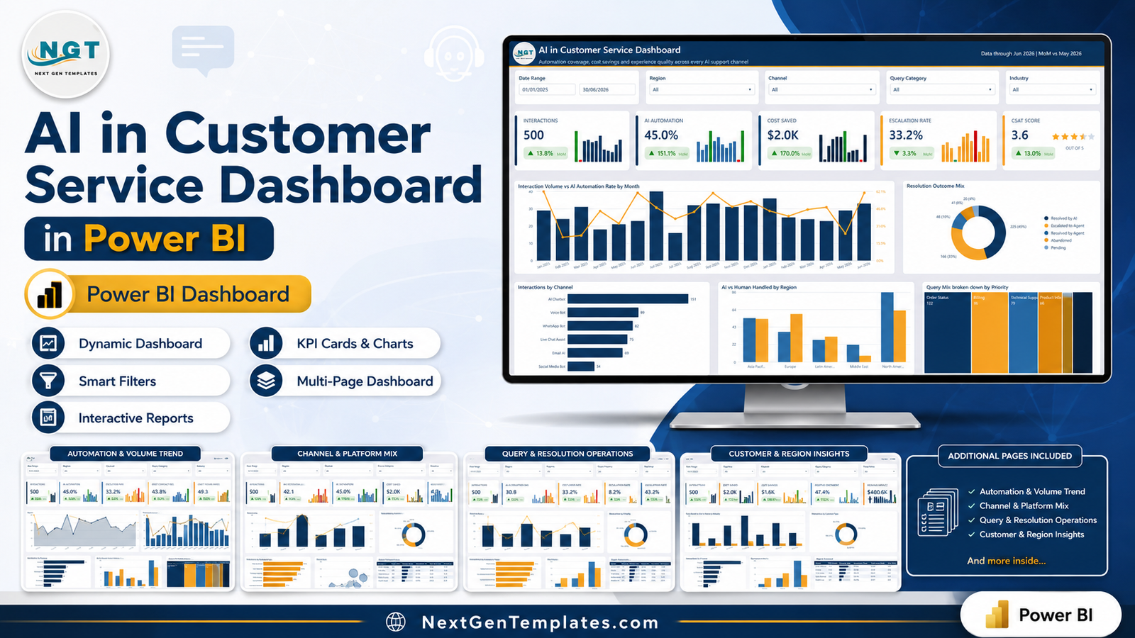 AI in Customer Service Dashboard in Power BI template feature image