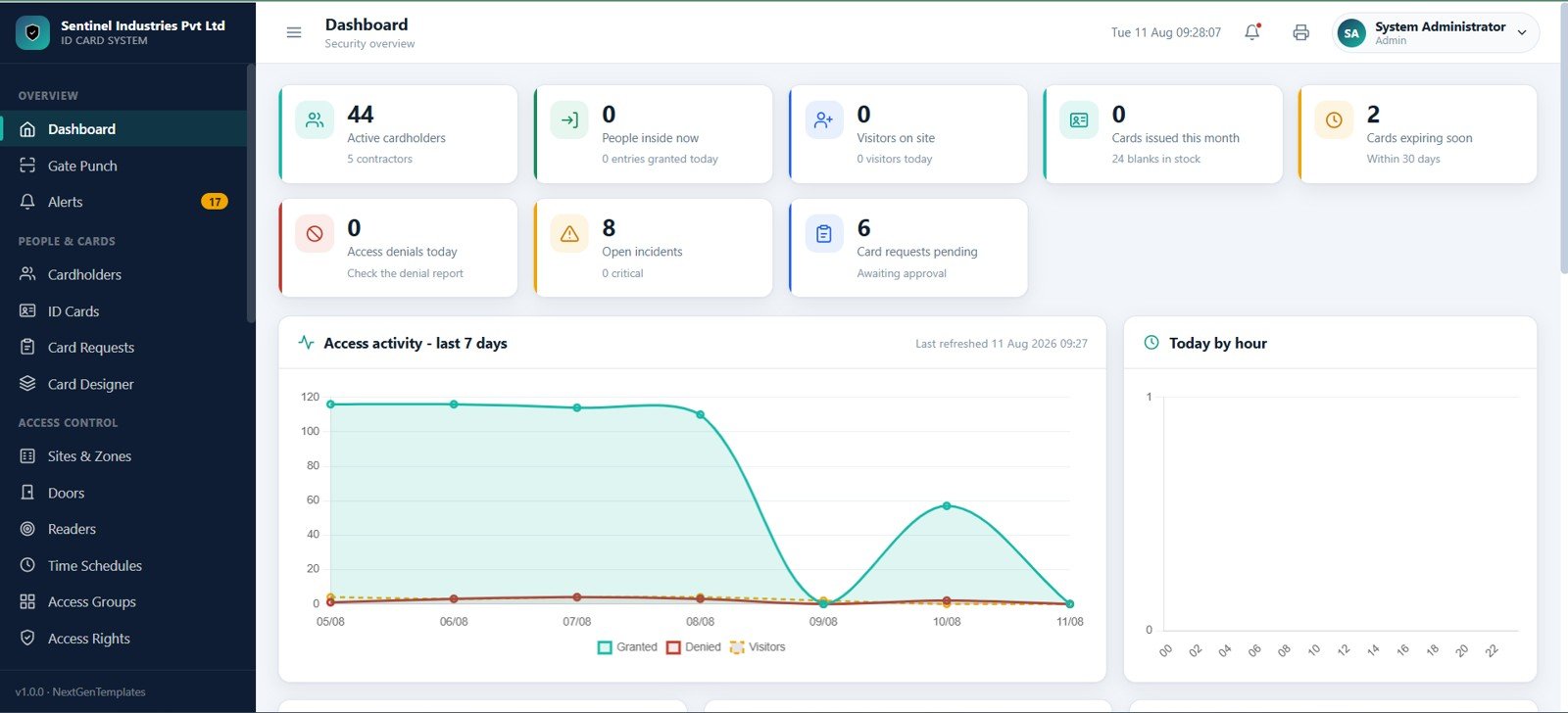 Access control dashboard with KPI cards and charts
