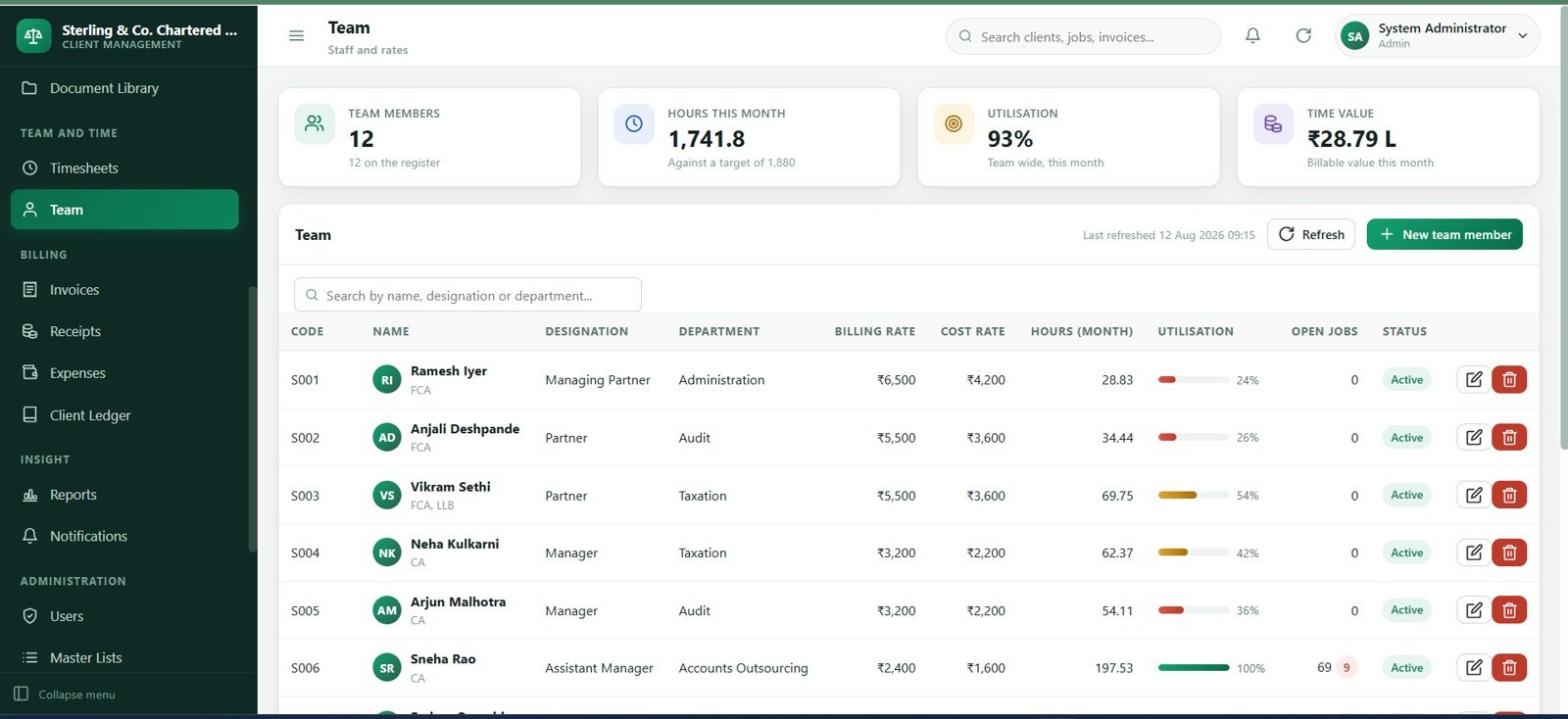 Accounting firm team management screen