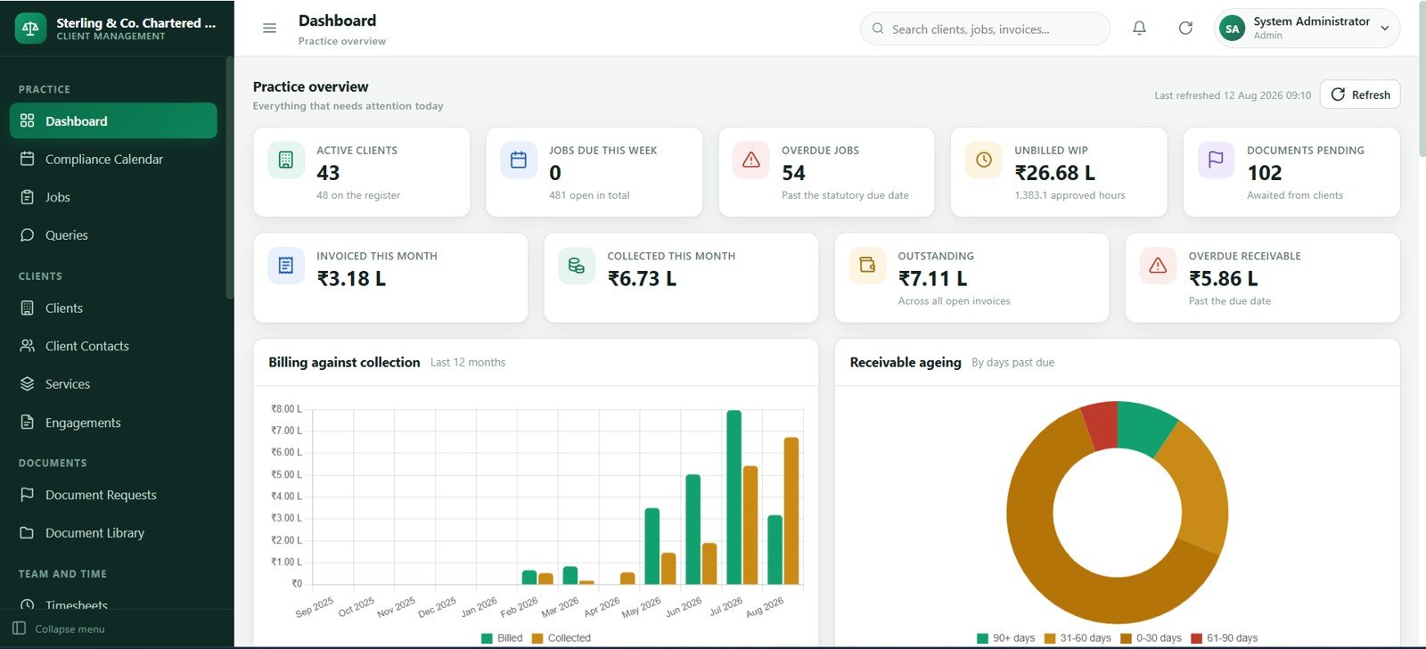 Accounting firm dashboard with KPI cards and charts