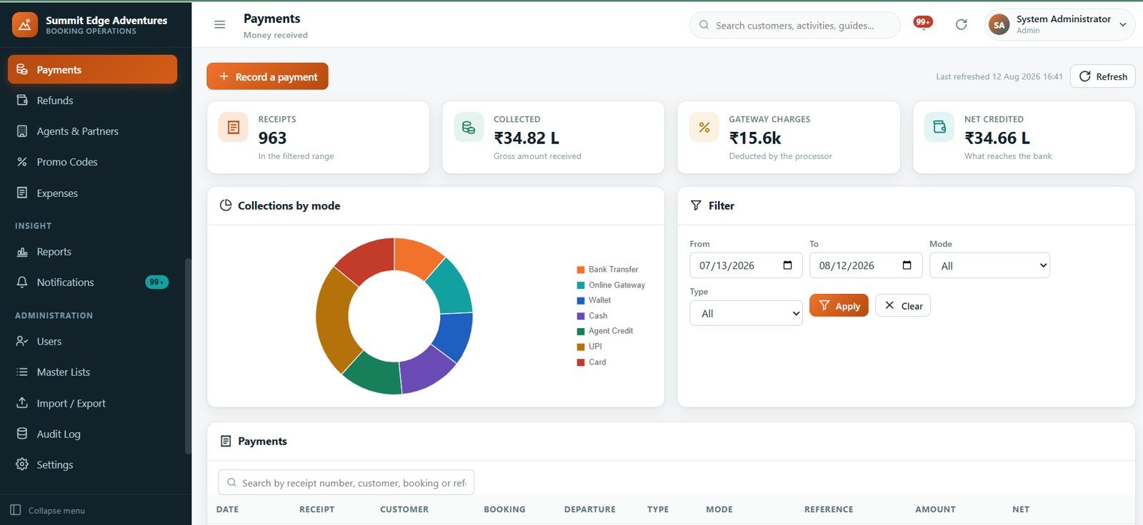 Adventure Sports Booking Management System Web App - payments and collections by mode