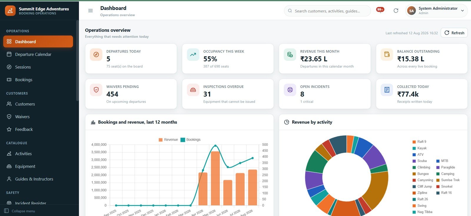 Adventure Sports Booking Management System Web App - operations dashboard